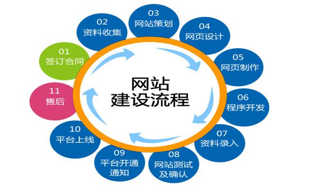 沈陽網(wǎng)站建設(shè)要關(guān)注哪些細(xì)節(jié)？
